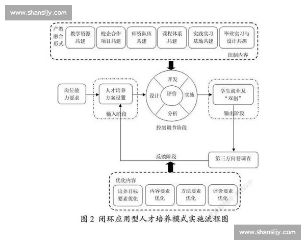 广州黄埔创新体教融合模式 构建全链条人才培养新范式 广州黄埔创新体教融合模式 构建全链条人才培养新范式